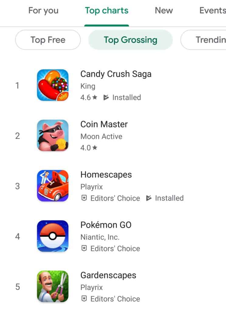 The top five grossing games on Google Play. Candy Crush Saga, Coin Master, Homescapes, Pokemon GO, and Gardenscapes.